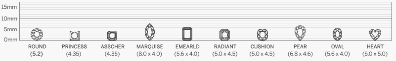 Diamond size of each shape weighing 0.50ct