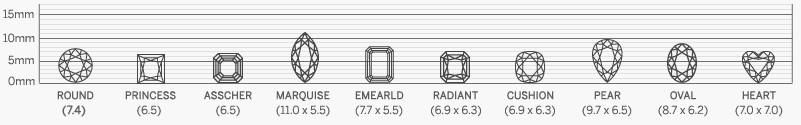 Diamond size of each shape weighing 1.50ct