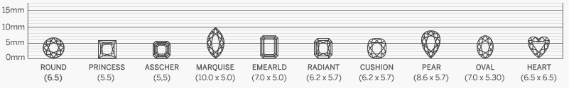 Diamond size of each shape weighing 1.00ct