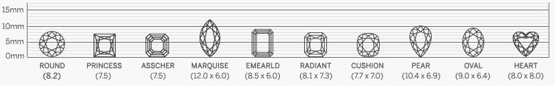 Gyémántméret minden egyes formából 2.00ct súlyú