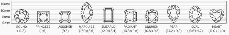 Diamond size of each shape weighing 5.00ct
