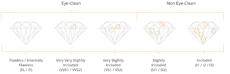 Diamond Buying Guide - 77 Diamonds