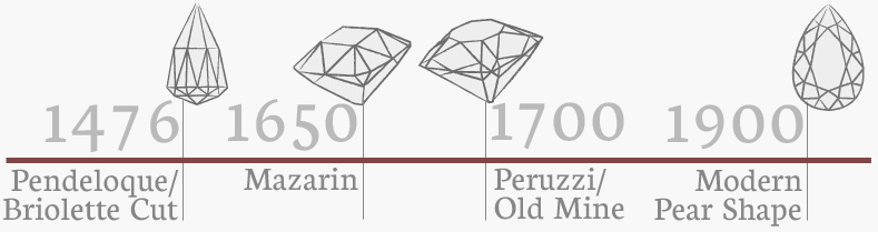 pear diamond timeline