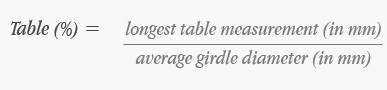 tablepercentage