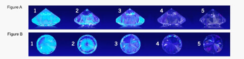 Varying levels of fluorescense on diamonds